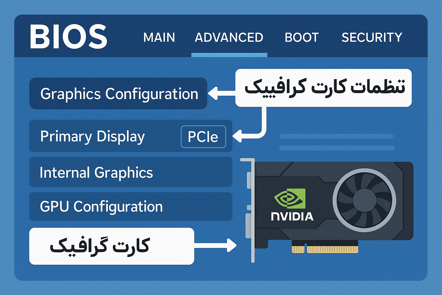 تنظیمات کارت گرافیک در بایوس (BIOS)